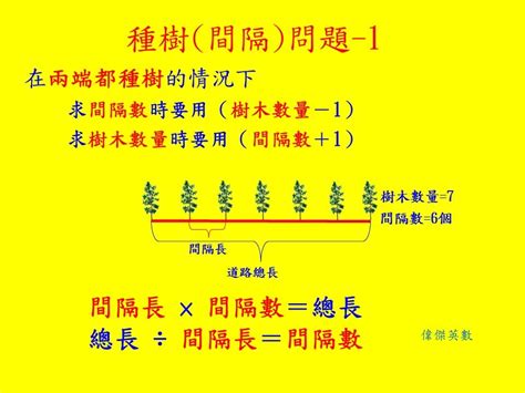 種樹間距|小學數學植樹問題《經典例題+解析》